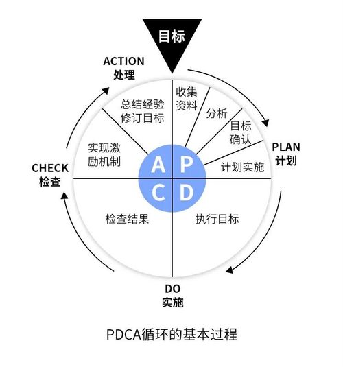 高效規(guī)劃未來(lái) 探索電腦上卓越的日程與計(jì)劃管理軟件