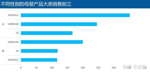 母嬰產品廣告設計中的數據分析應用